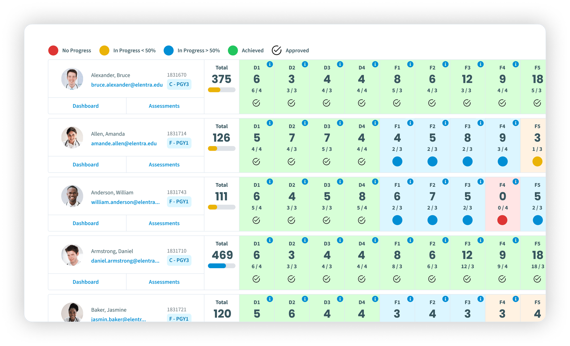 CBE Dashboard (2)