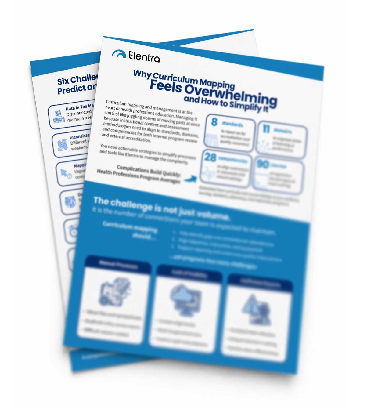 Best Practices Guide: Curriculum Mapping Simplification
