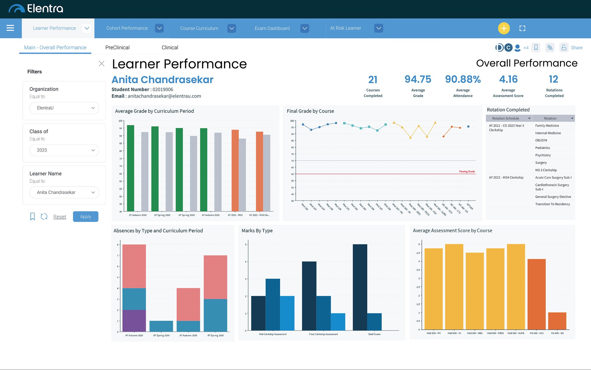 Elentra Analytics Image